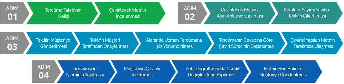 Yeminli Tercüme Ofisi